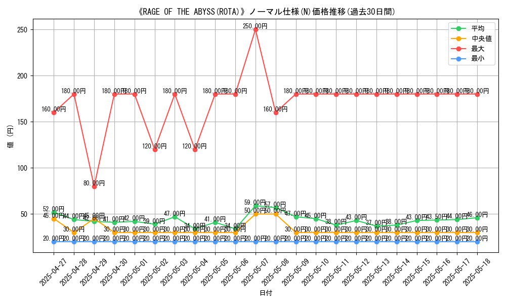 graph_rarity_5845
