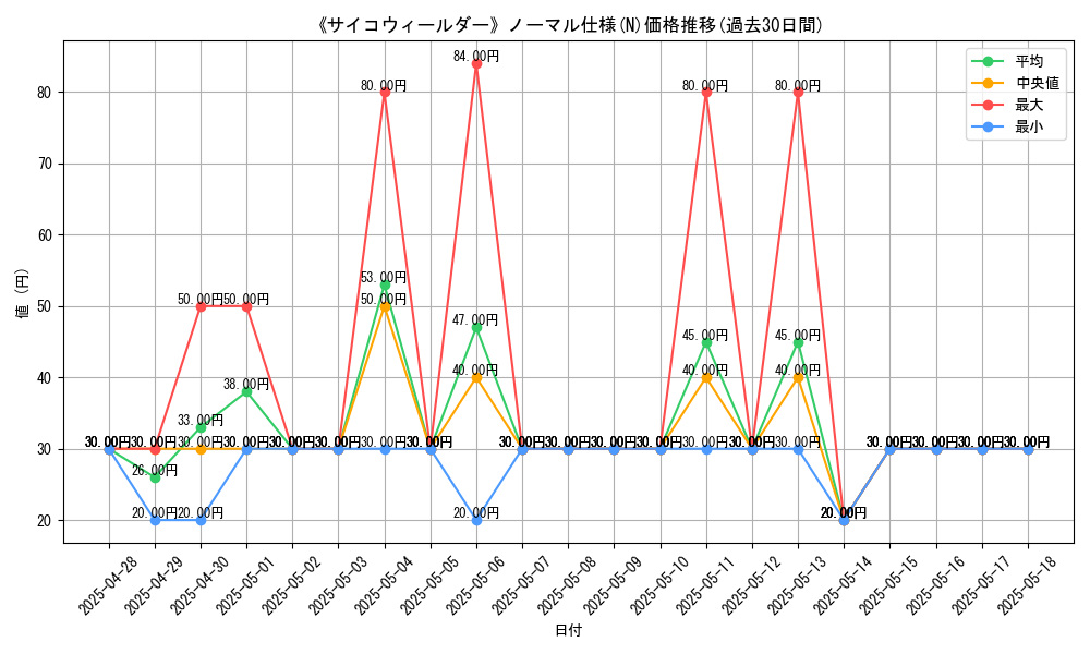 graph_rarity_5845