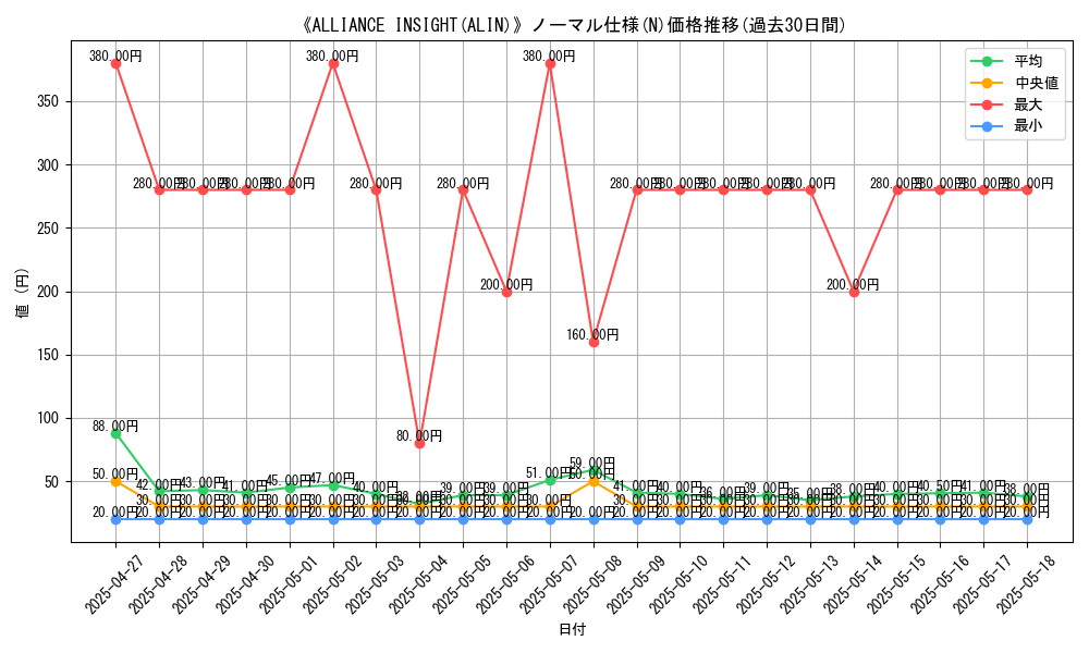 graph_rarity_5845