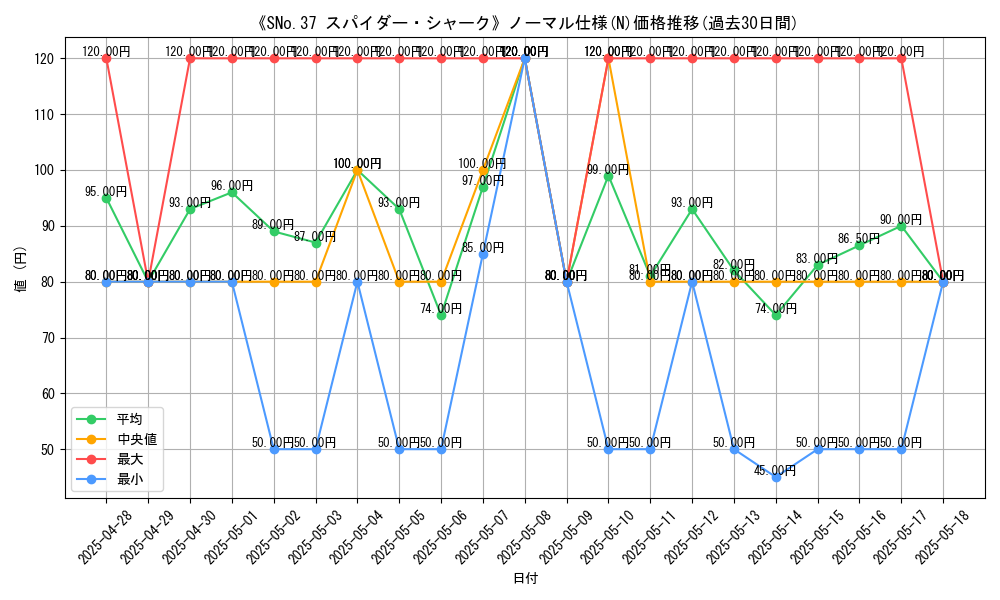 graph_rarity_5845