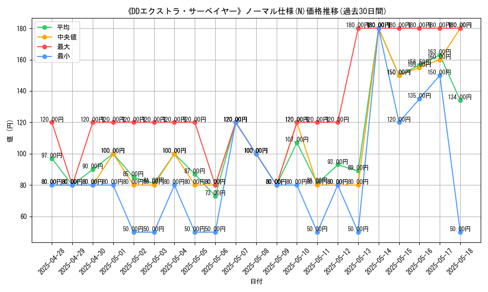 graph_rarity_5845