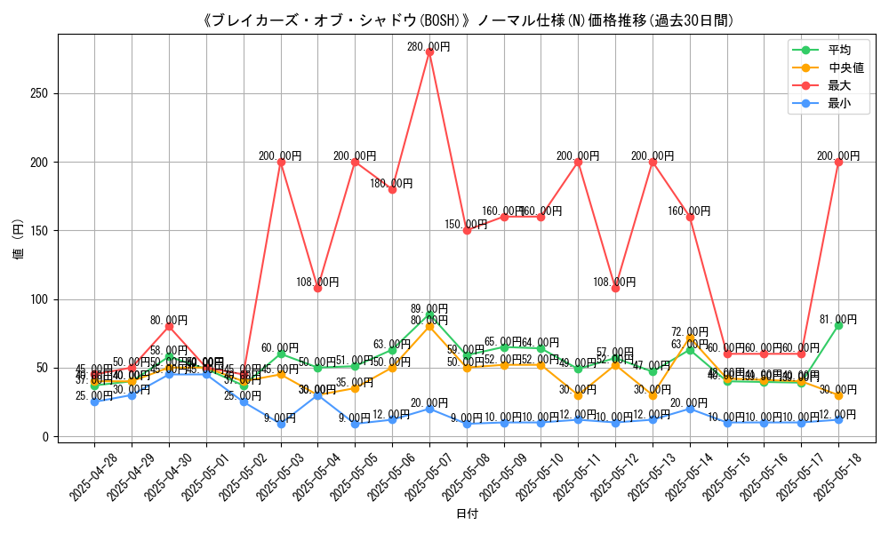 graph_rarity_5845
