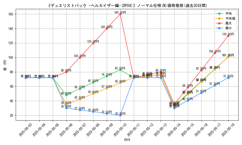 graph_rarity_5845