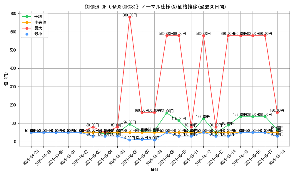 graph_rarity_5845