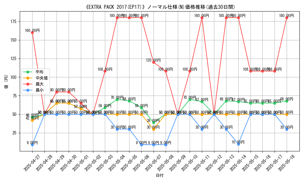 graph_rarity_5845