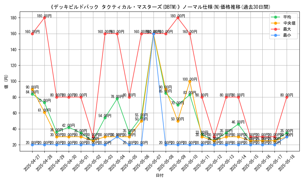 graph_rarity_5845