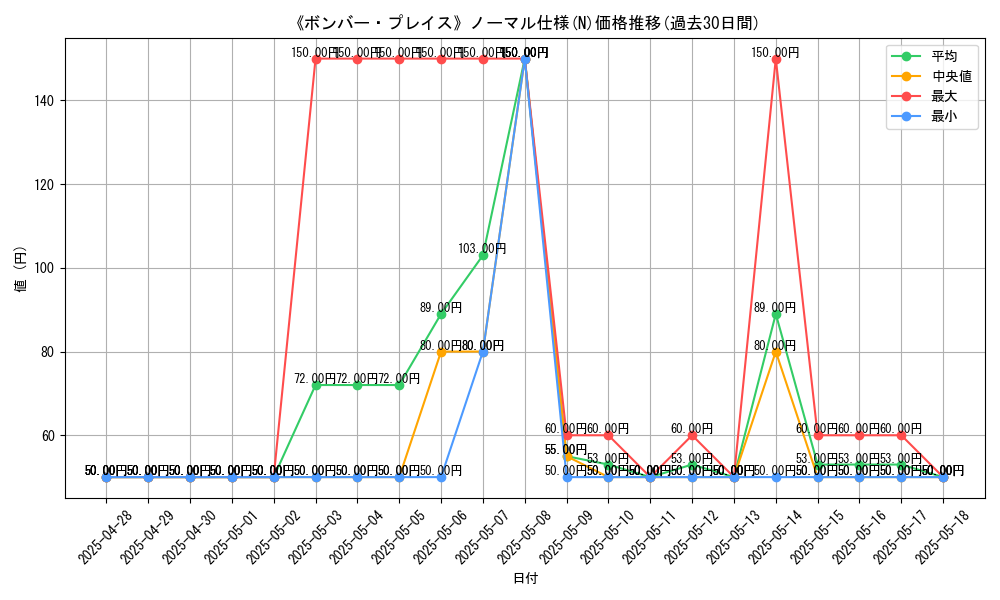 graph_rarity_5845