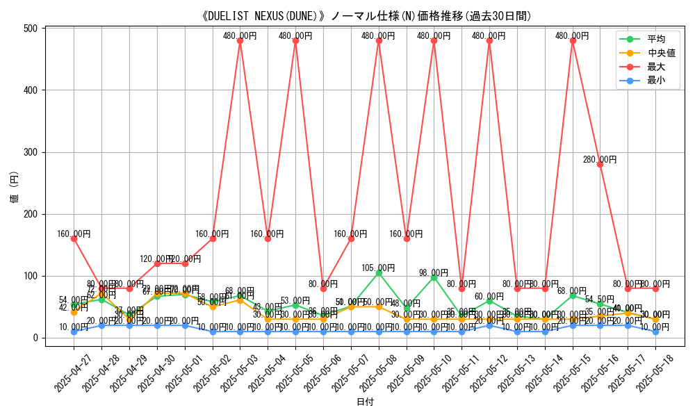graph_rarity_5845