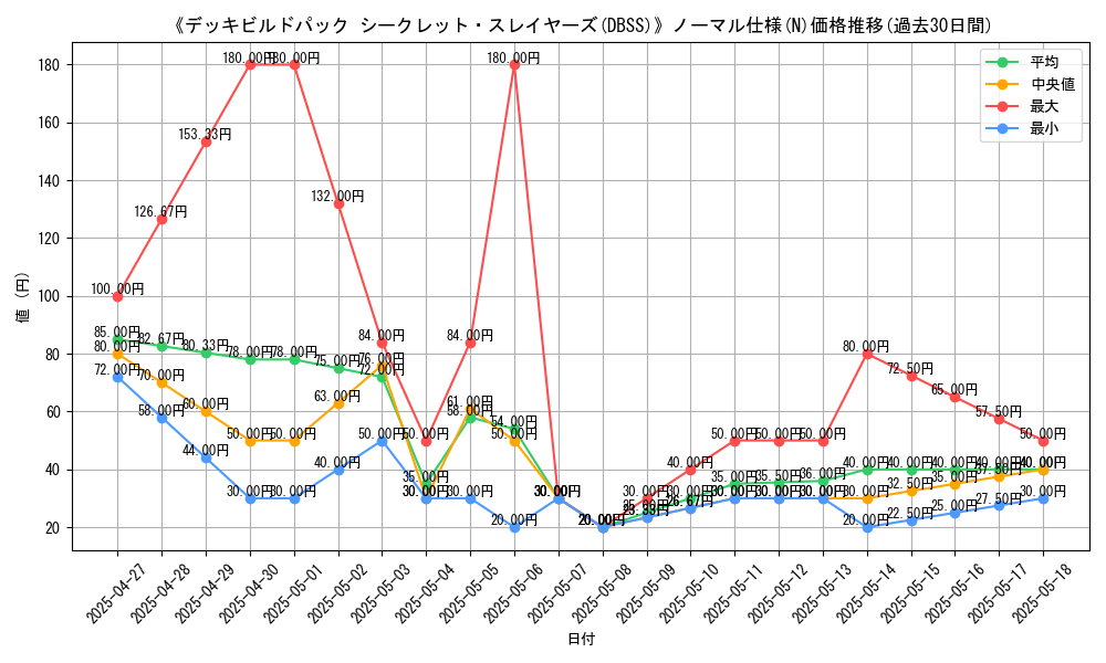 graph_rarity_5845
