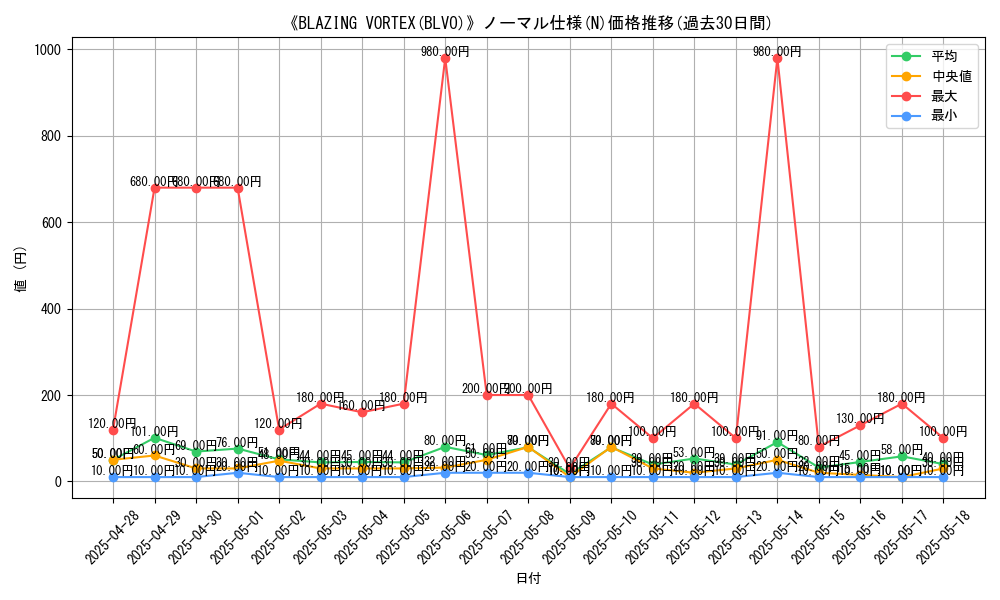 graph_rarity_5845