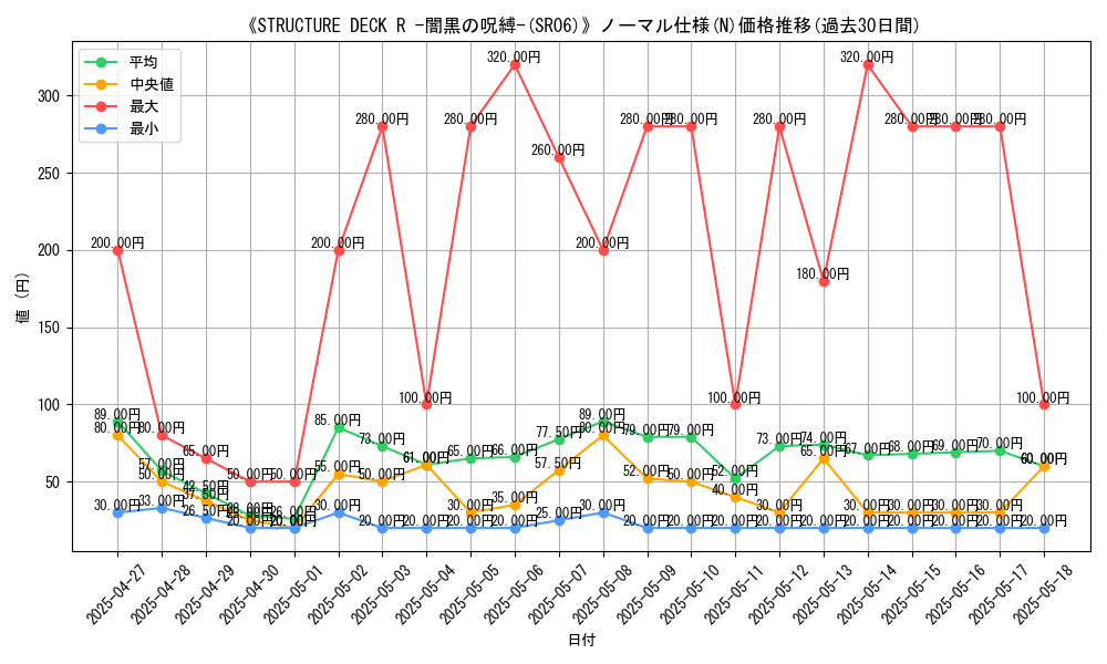 graph_rarity_5845