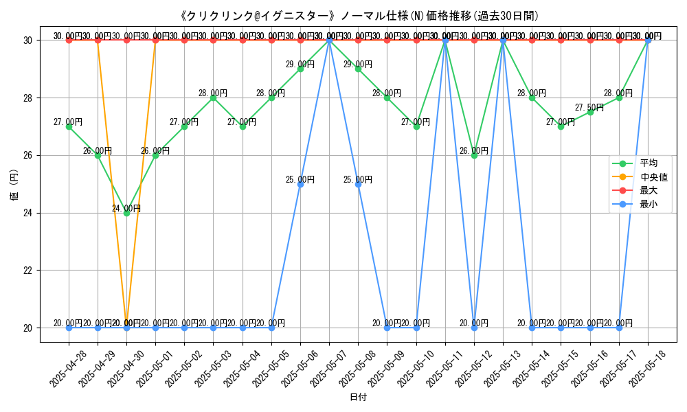 graph_rarity_5845