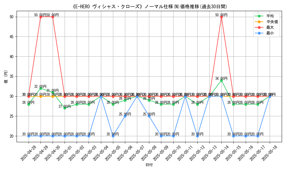 graph_rarity_5845