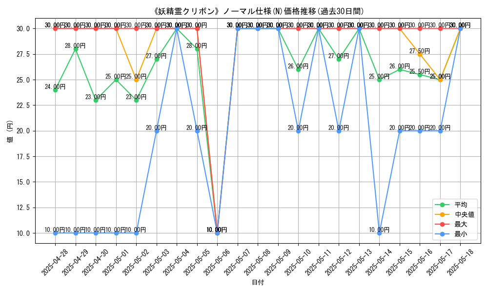 graph_rarity_5845