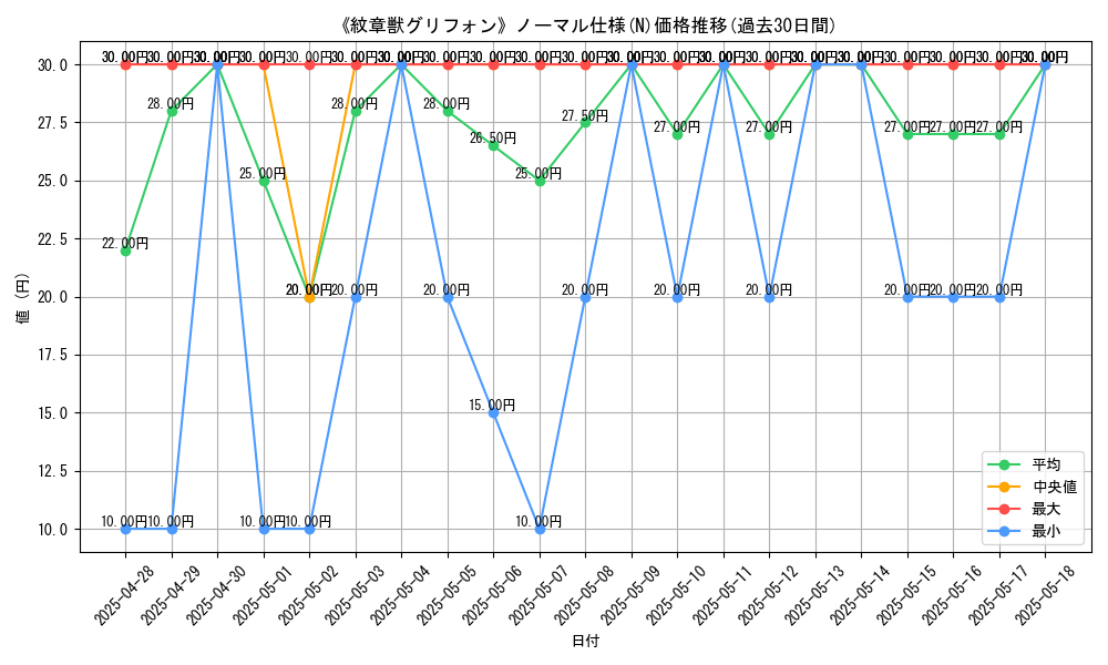 graph_rarity_5845