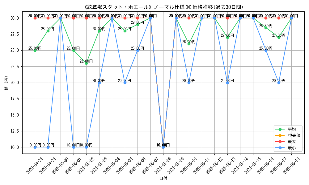 graph_rarity_5845