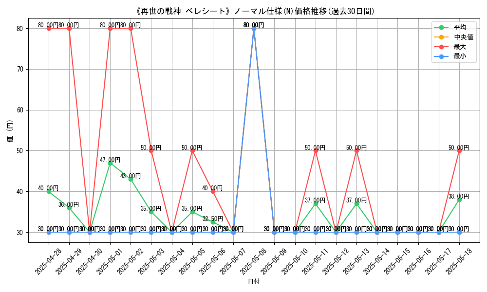graph_rarity_5845