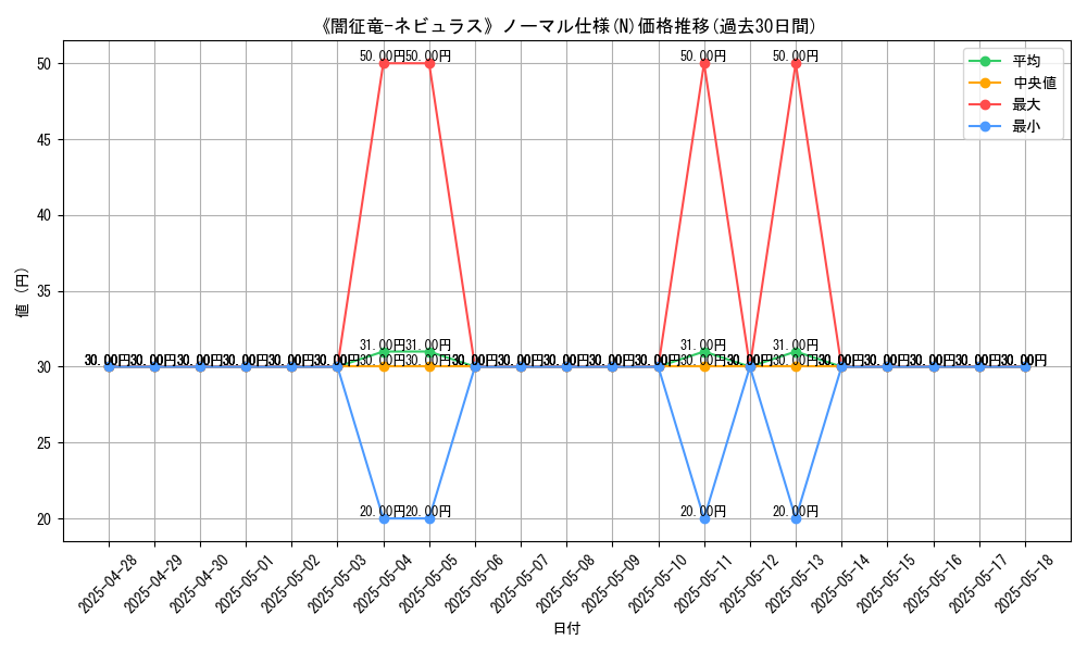 graph_rarity_5845