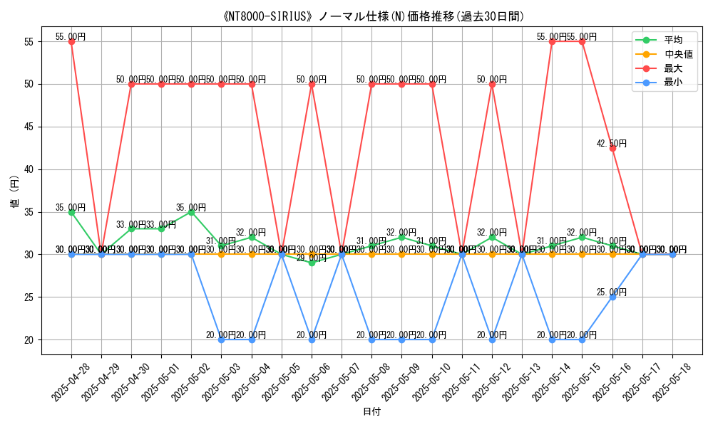 graph_rarity_5845