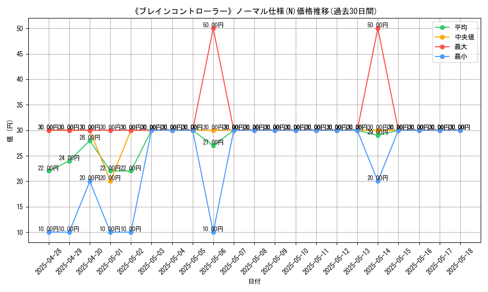 graph_rarity_5845