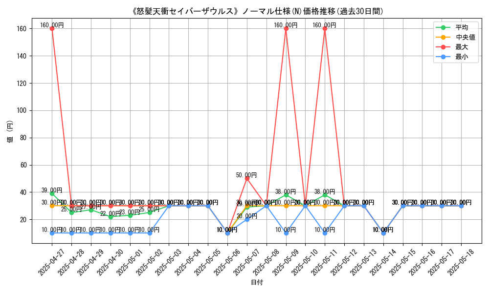 graph_rarity_5845