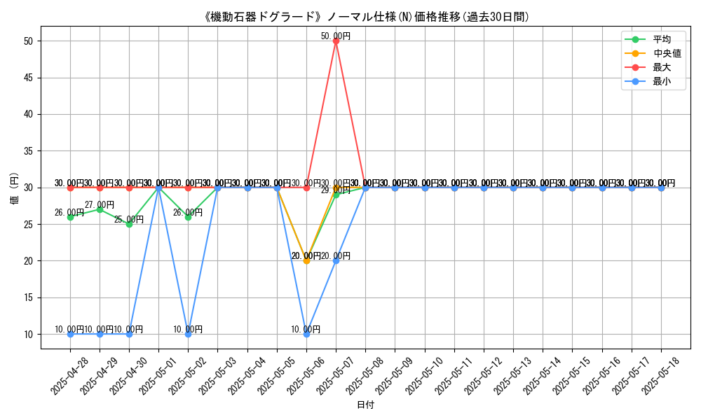 graph_rarity_5845