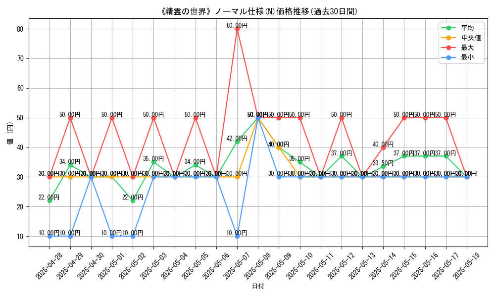 graph_rarity_5845