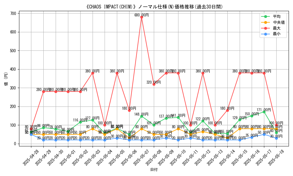 graph_rarity_5845