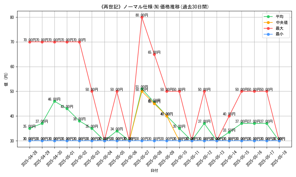 graph_rarity_5845