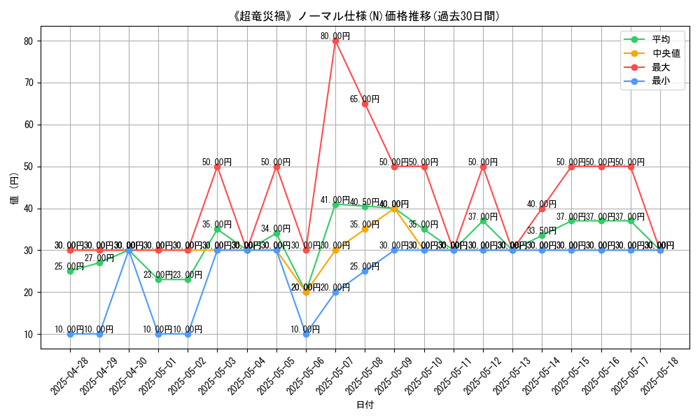 graph_rarity_5845