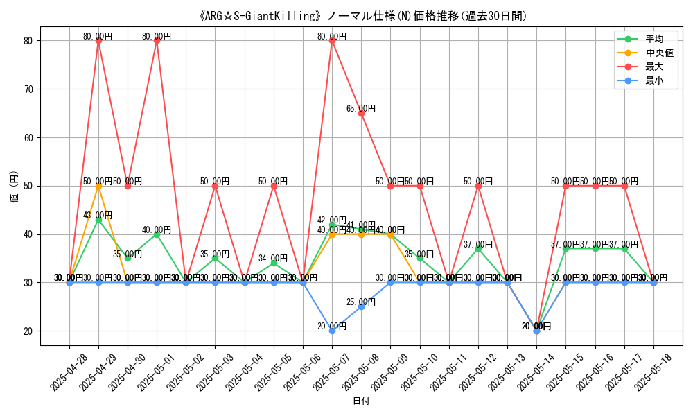graph_rarity_5845
