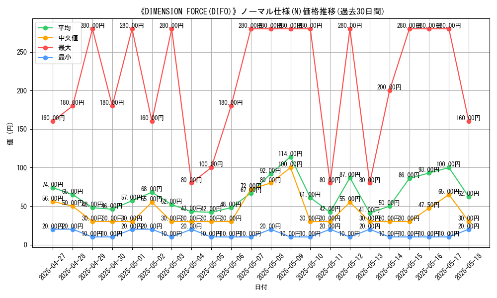 graph_rarity_5845