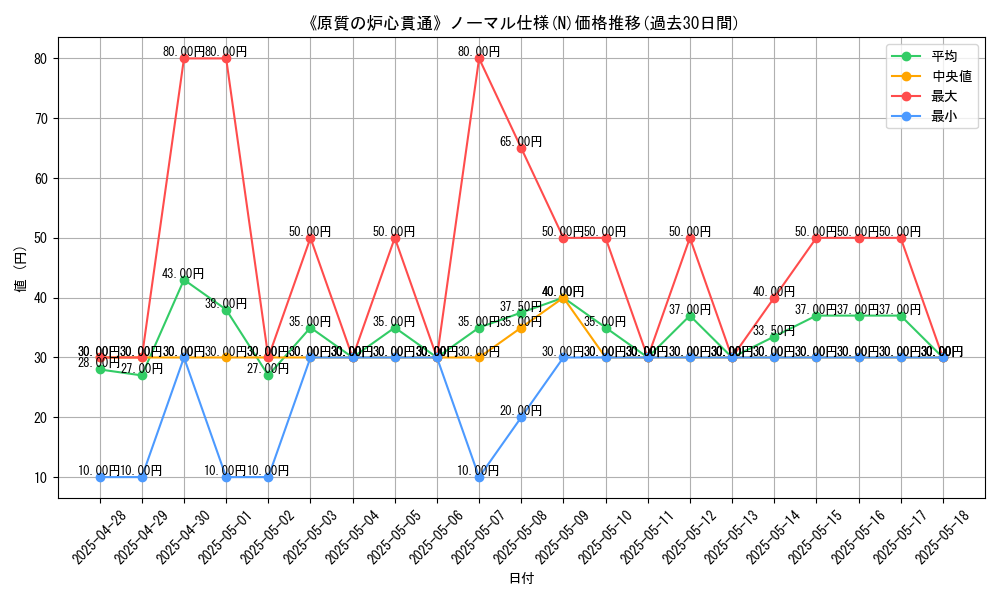graph_rarity_5845