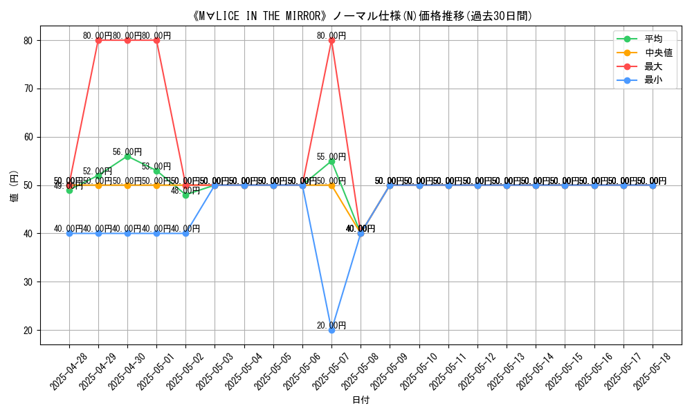 graph_rarity_5845