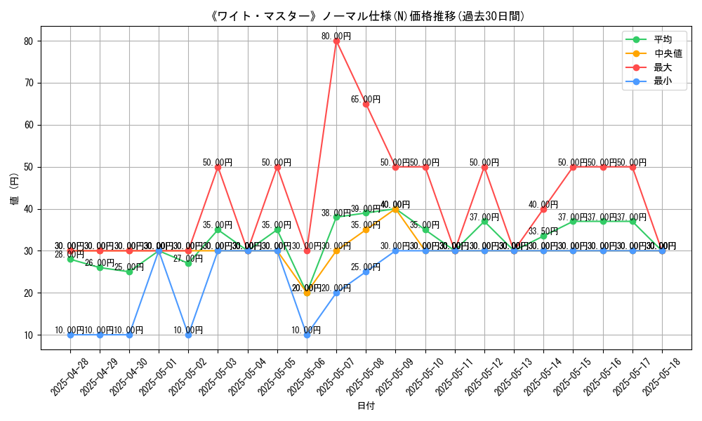 graph_rarity_5845