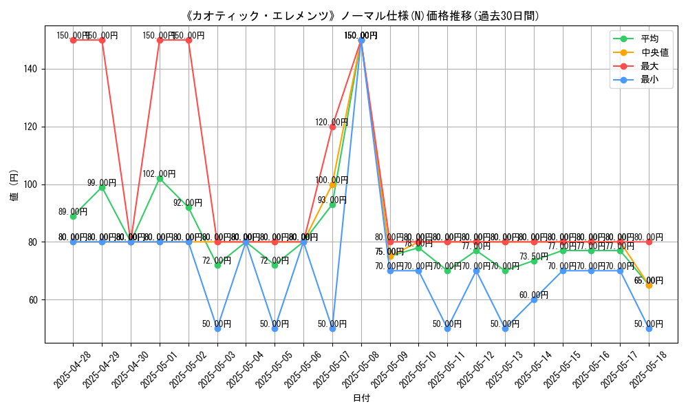 graph_rarity_5845