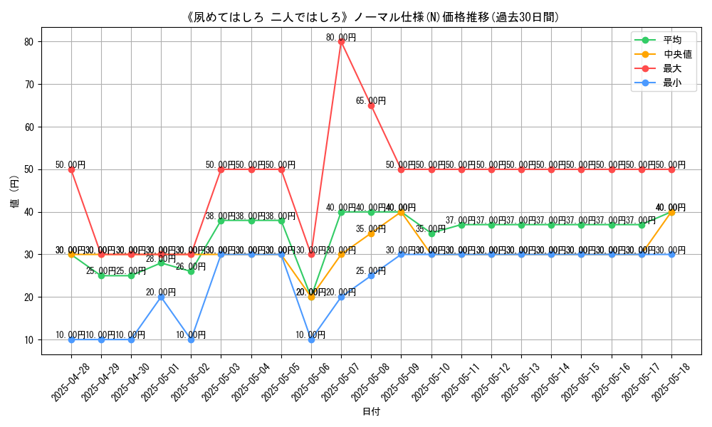 graph_rarity_5845