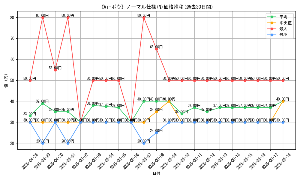 graph_rarity_5845