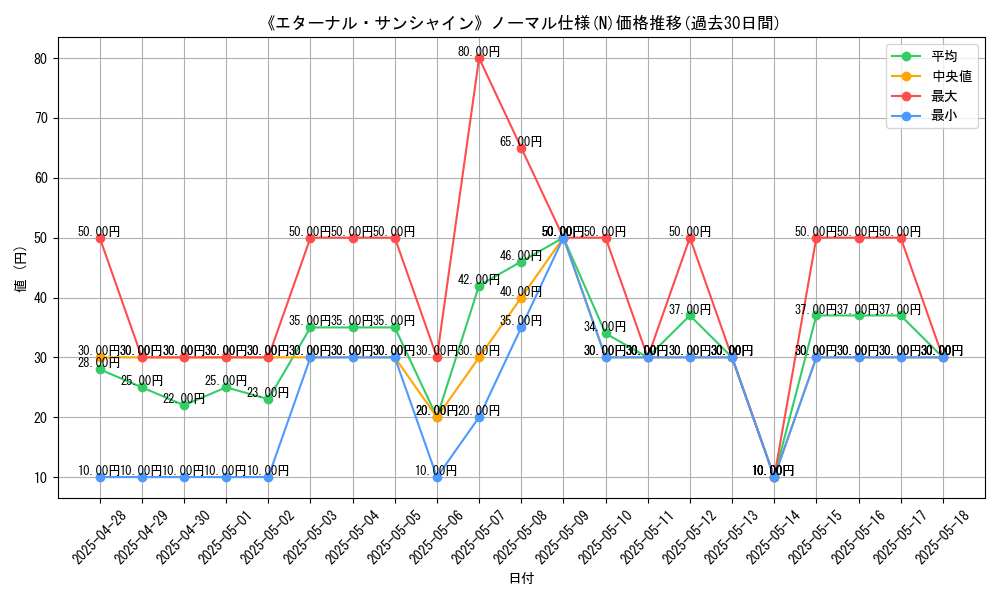 graph_rarity_5845