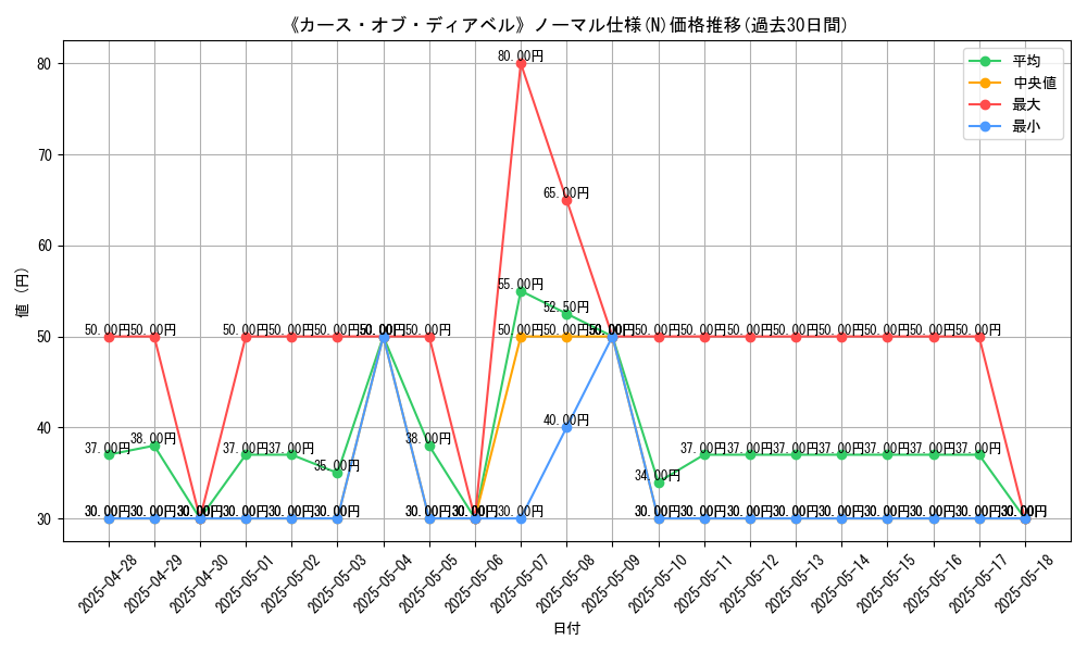 graph_rarity_5845