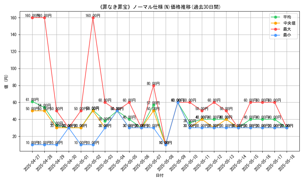 graph_rarity_5845