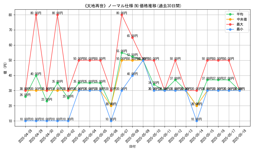 graph_rarity_5845