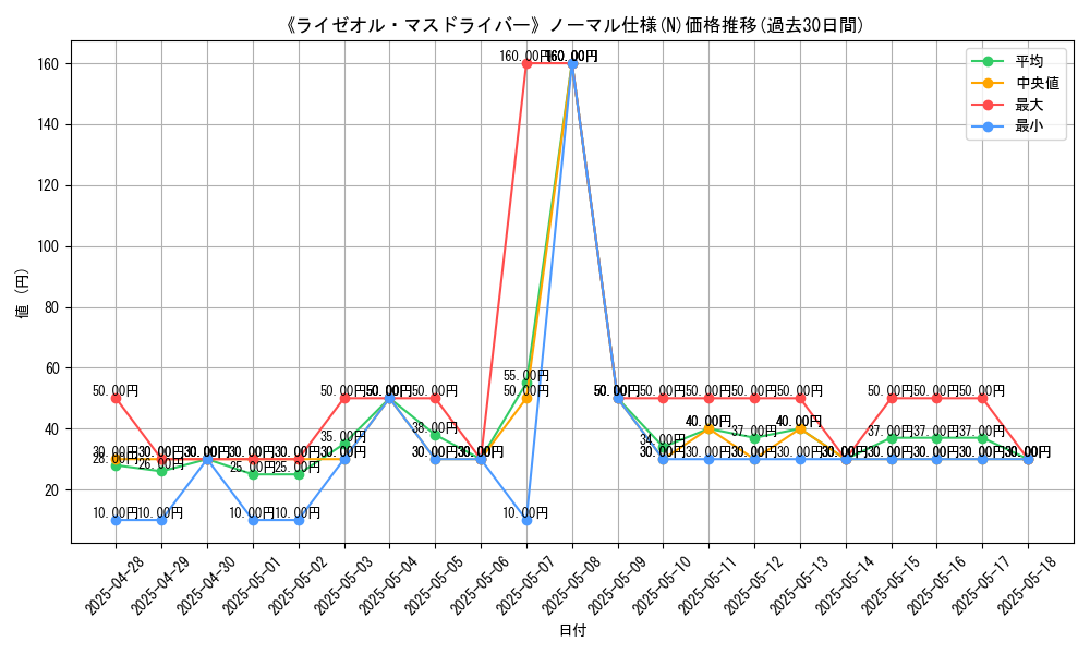 graph_rarity_5845