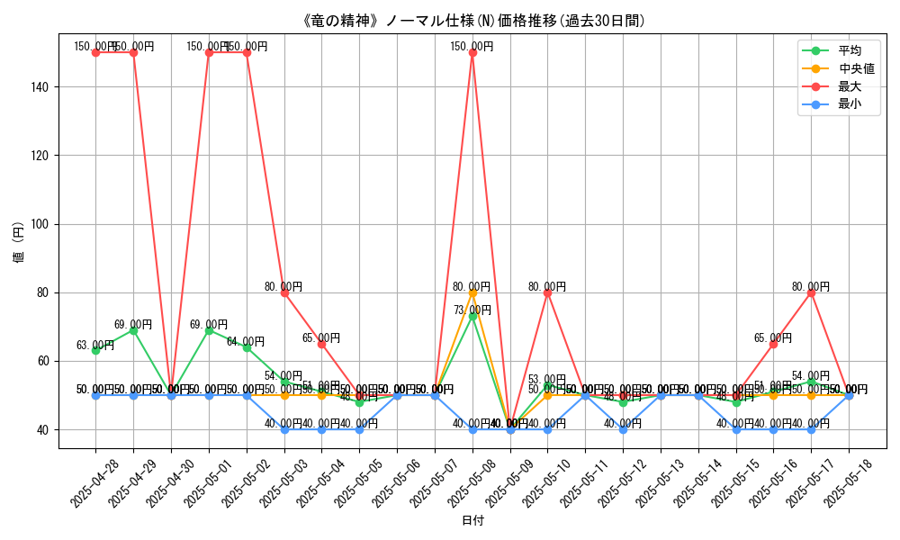 graph_rarity_5845