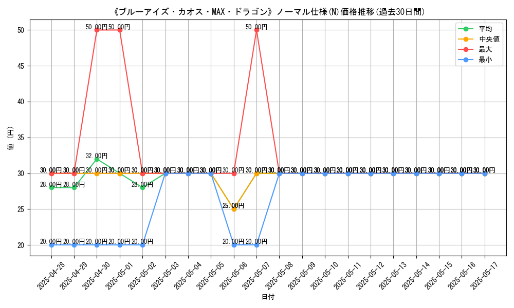 graph_rarity_5845