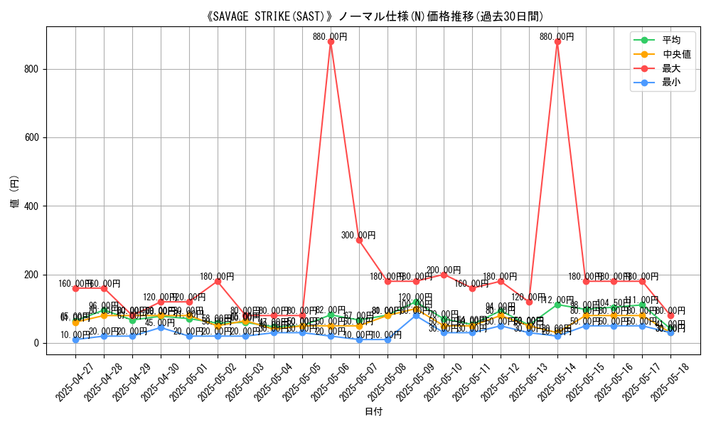 graph_rarity_5845