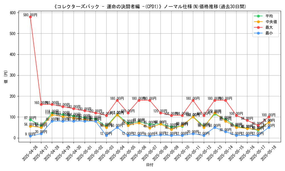 graph_rarity_5845