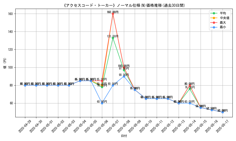graph_rarity_5845