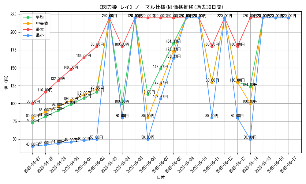 graph_rarity_5845