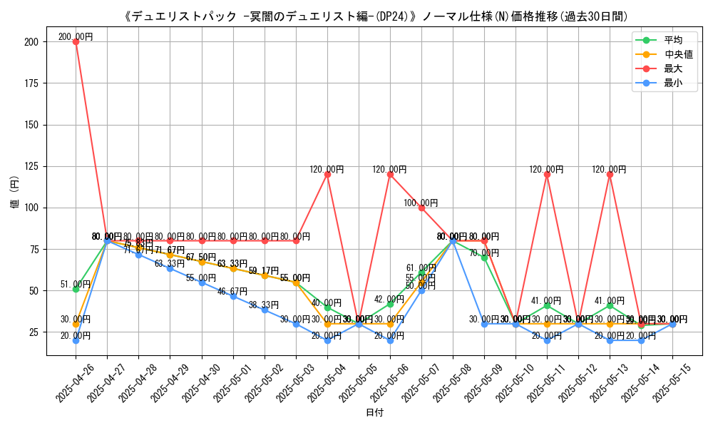 graph_rarity_5845